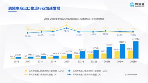 破局与新生 传统货代企业布局跨境营销与国内贸易代理的必然选择