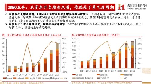 海外CXO公司跟踪报告 他山之石，维持对海外市场处于景气度中的判断，继续看好国内CXO与互联网销售协同发展