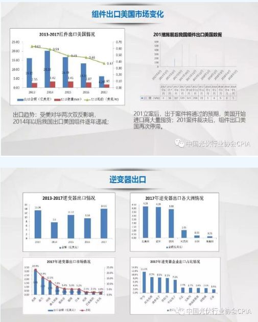 我国光伏产品国际贸易与国内贸易代理机制分析